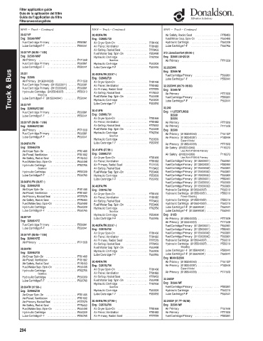 Spare parts DONALDSON cross-references