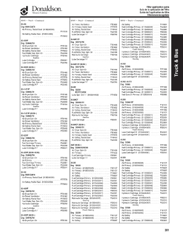 Spare parts DONALDSON cross-references