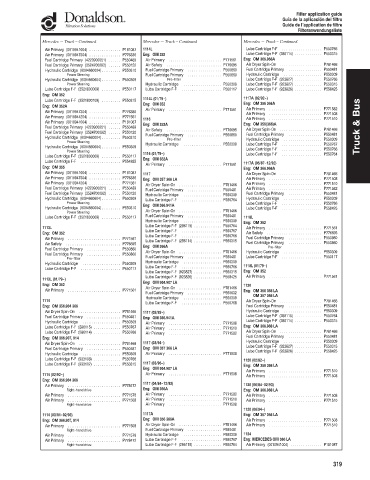 Spare parts DONALDSON cross-references