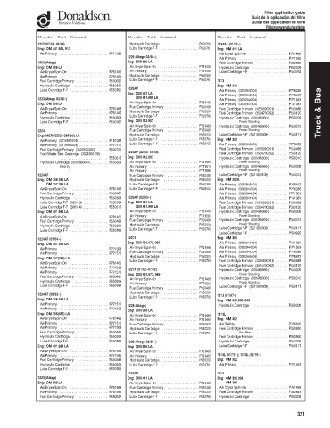 Spare parts DONALDSON cross-references