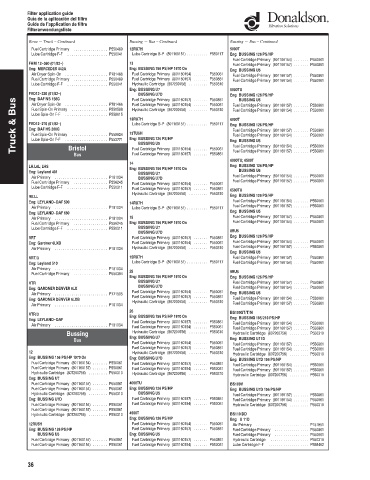 Spare parts DONALDSON cross-references