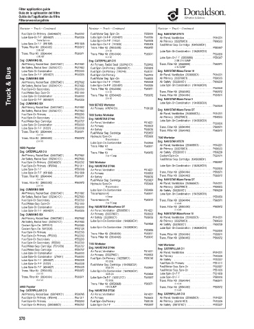 Spare parts DONALDSON cross-references