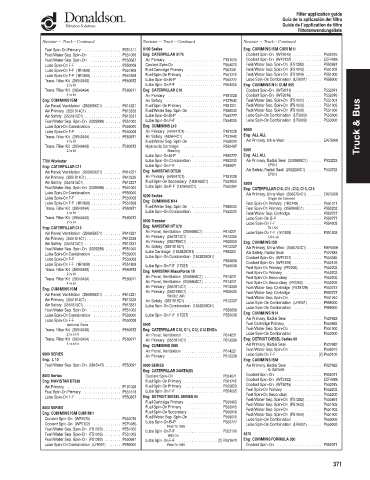 Spare parts DONALDSON cross-references