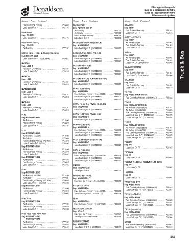 Spare parts DONALDSON cross-references