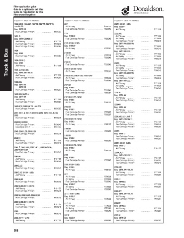 Spare parts DONALDSON cross-references