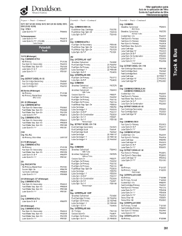 Spare parts DONALDSON cross-references