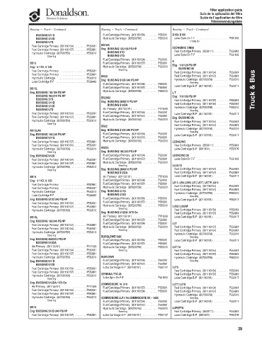 Spare parts DONALDSON cross-references