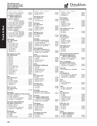 Spare parts DONALDSON cross-references