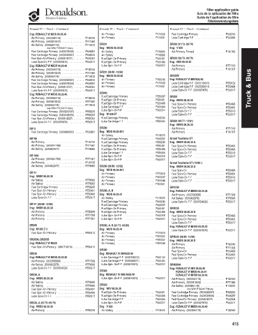 Spare parts DONALDSON cross-references