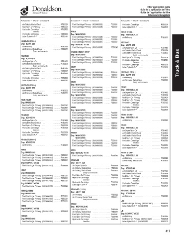 Spare parts DONALDSON cross-references