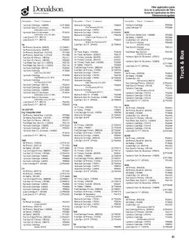 Spare parts DONALDSON cross-references