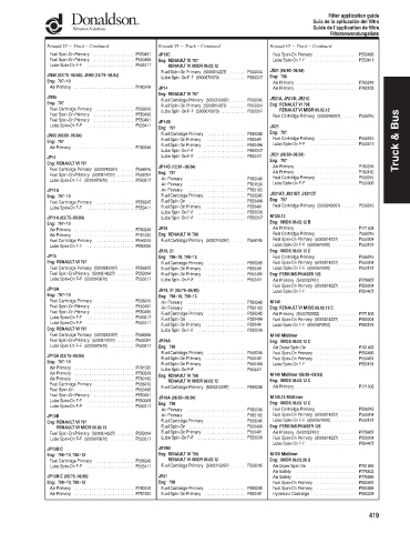 Spare parts DONALDSON cross-references