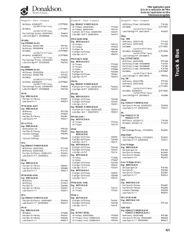 Spare parts DONALDSON cross-references