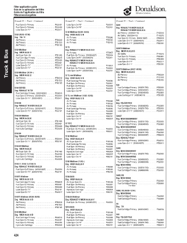 Spare parts DONALDSON cross-references