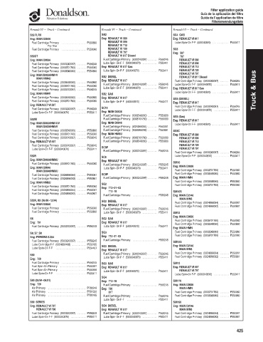 Spare parts DONALDSON cross-references