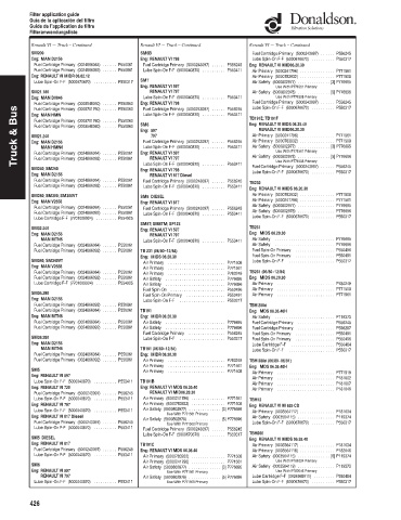 Spare parts DONALDSON cross-references