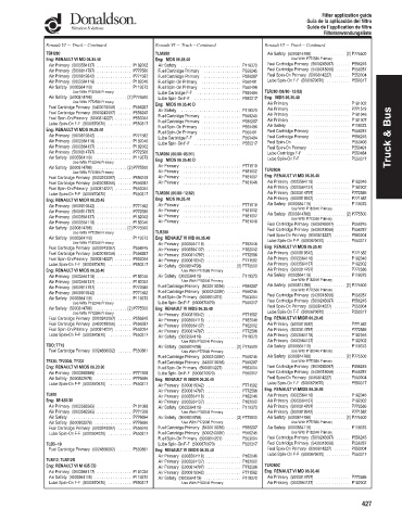 Spare parts DONALDSON cross-references