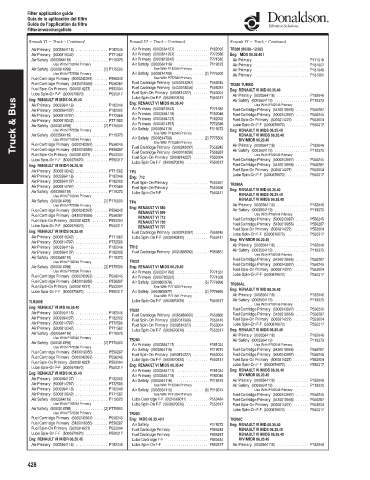 Spare parts DONALDSON cross-references