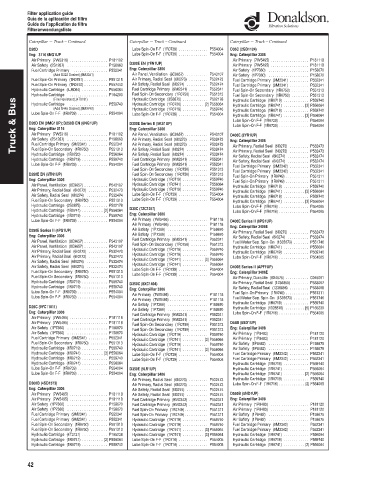 Spare parts DONALDSON cross-references