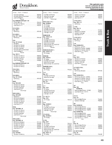 Spare parts DONALDSON cross-references