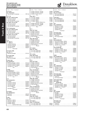 Spare parts DONALDSON cross-references