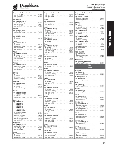 Spare parts DONALDSON cross-references