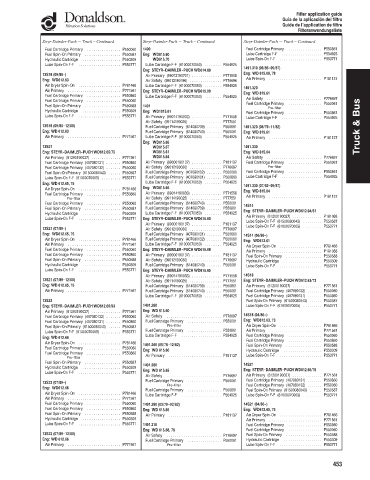 Spare parts DONALDSON cross-references