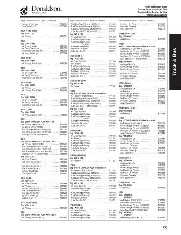 Spare parts DONALDSON cross-references