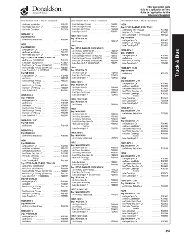 Spare parts DONALDSON cross-references