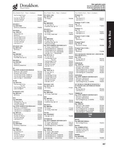 Spare parts DONALDSON cross-references