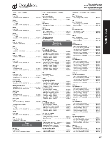 Spare parts DONALDSON cross-references