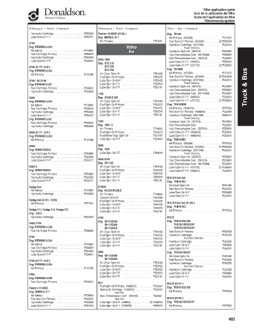 Spare parts DONALDSON cross-references