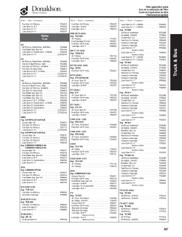 Spare parts DONALDSON cross-references