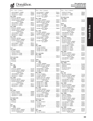 Spare parts DONALDSON cross-references