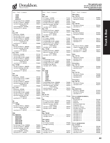 Spare parts DONALDSON cross-references