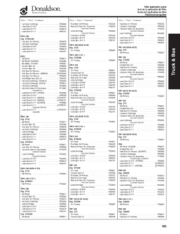 Spare parts DONALDSON cross-references