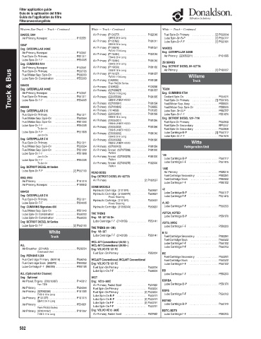 Spare parts DONALDSON cross-references