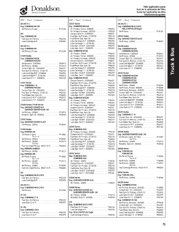 Spare parts DONALDSON cross-references