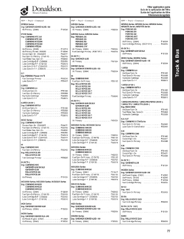 Spare parts DONALDSON cross-references