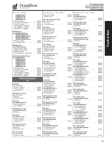 Spare parts DONALDSON cross-references