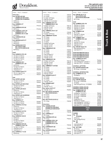 Spare parts DONALDSON cross-references