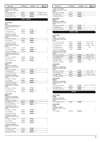 Spare parts DONALDSON cross-references