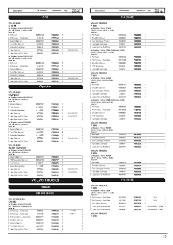 Spare parts DONALDSON cross-references