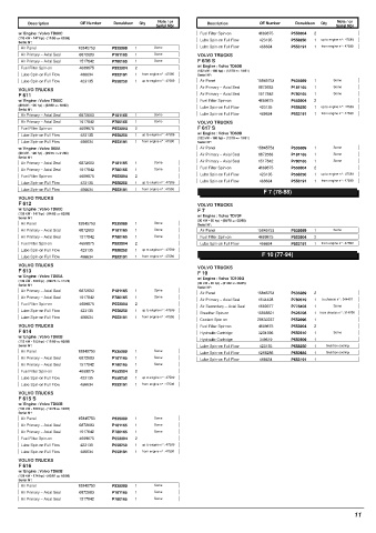 Spare parts DONALDSON cross-references