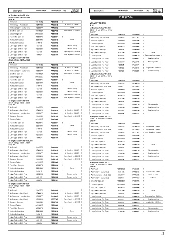 Spare parts DONALDSON cross-references