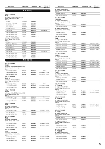 Spare parts DONALDSON cross-references