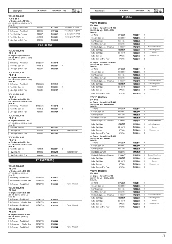 Spare parts DONALDSON cross-references