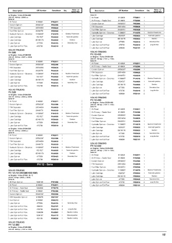 Spare parts DONALDSON cross-references