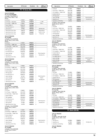 Spare parts DONALDSON cross-references