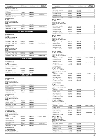 Spare parts DONALDSON cross-references